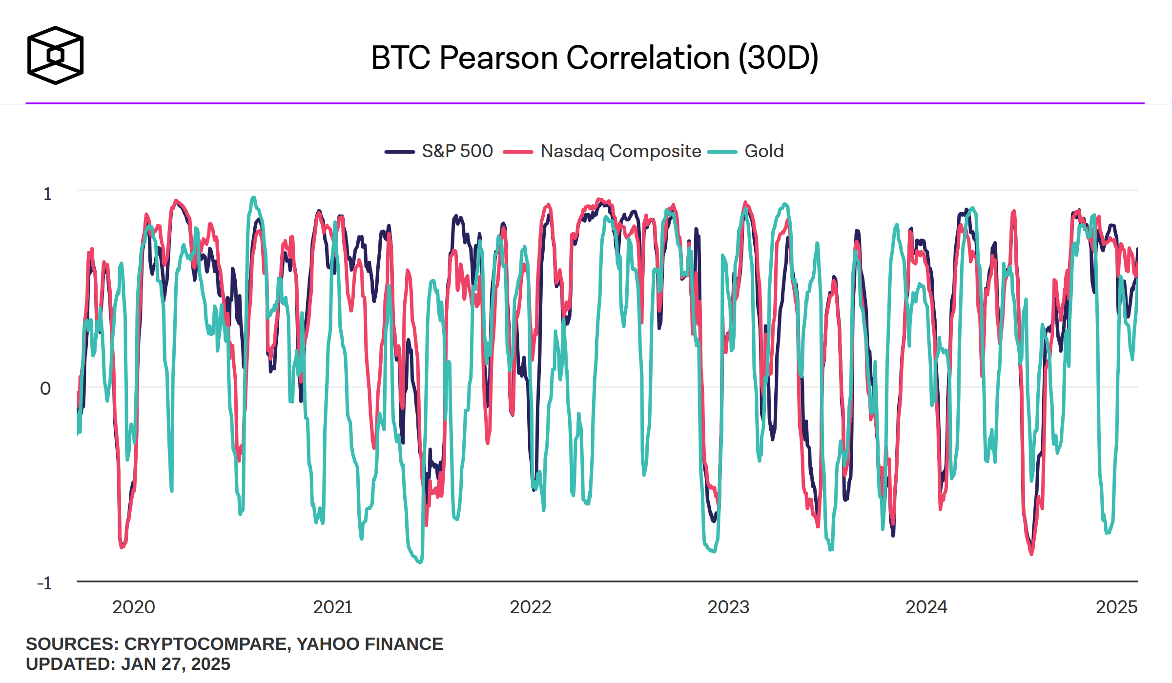 Bitcoin Arthur Hayes