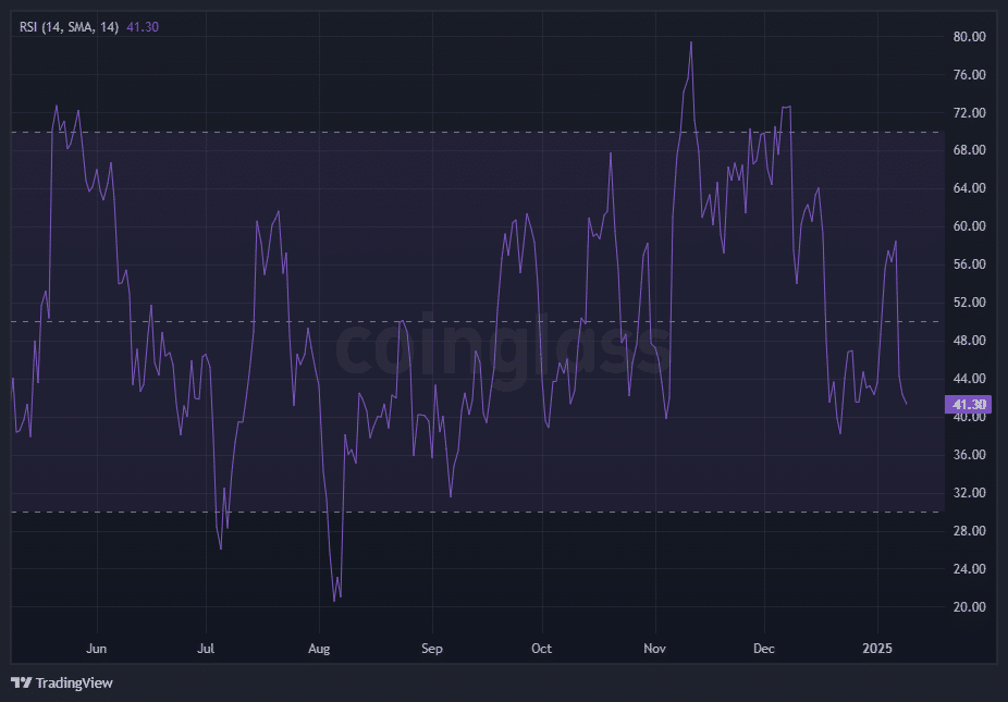 Ethereum RSI Grafiği