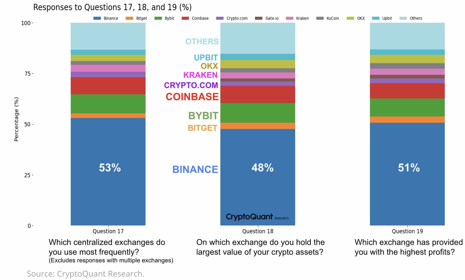 kripto borsaları