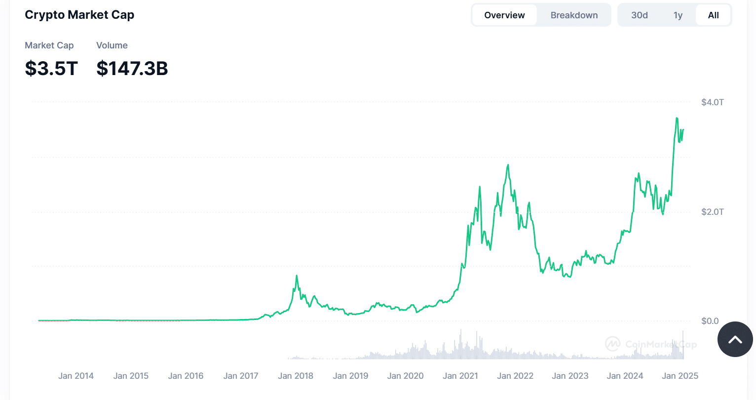 kripto piyasa değeri trendi