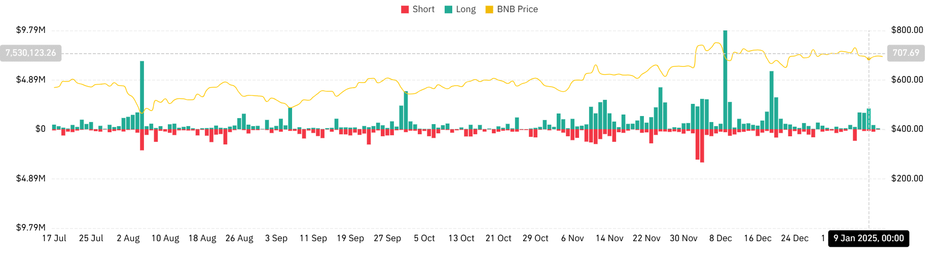 BNB liquidation