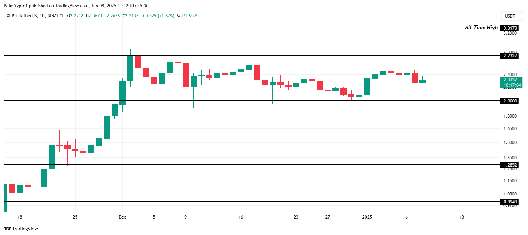 XRP Fiyat Analizi