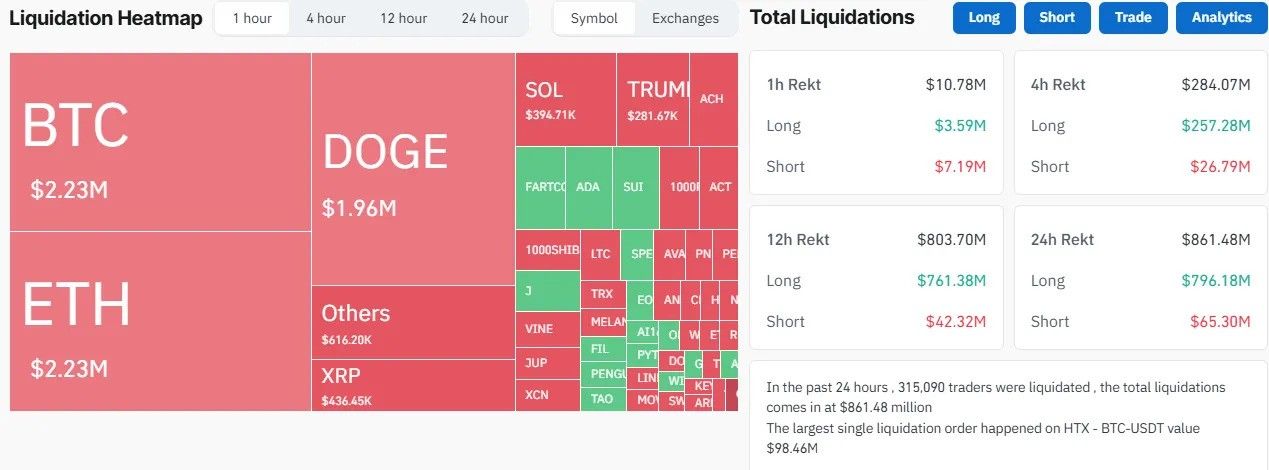 Total liquidations