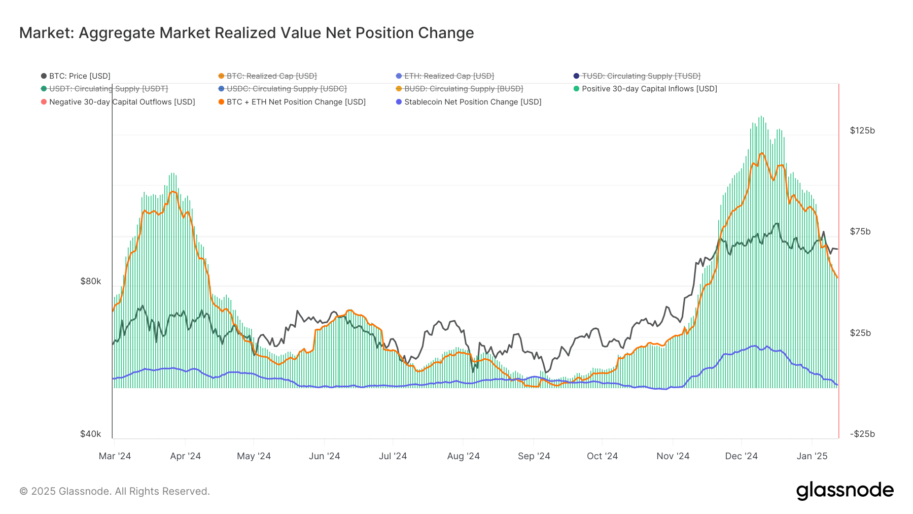 crypto market volume