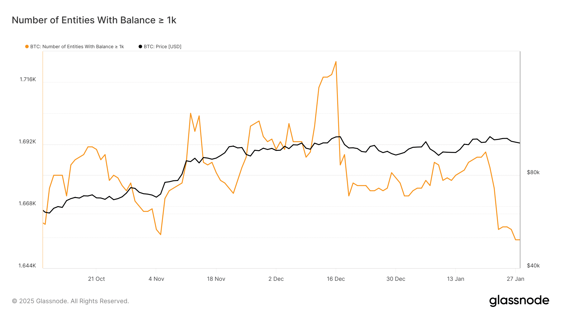 Bitcoin balinası