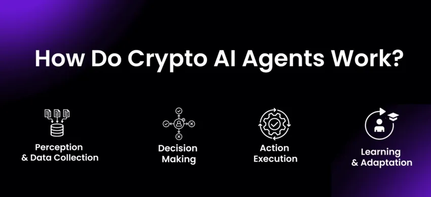 how crypto ai agents work