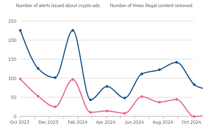 crypto ads uk