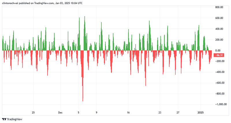 Greed & Fear Index