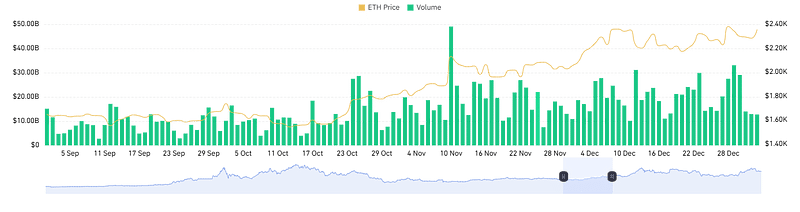 Ethereum ETF Trading Volume