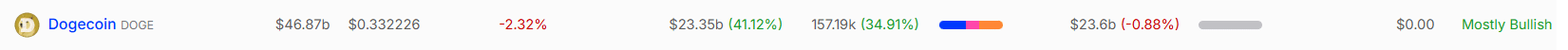 large transaction volume