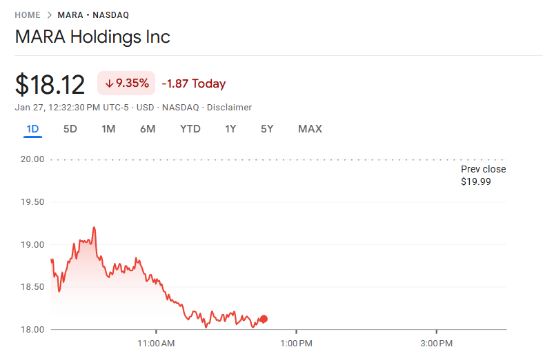 MARA Stock chart after Nvidia crash