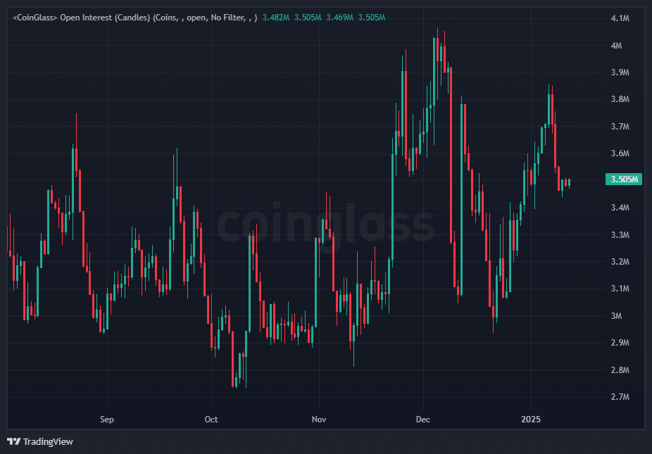 Open Interest decline trends