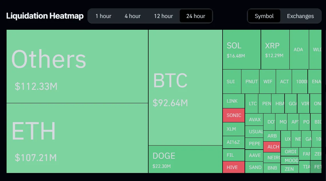 BTC Bitcoin