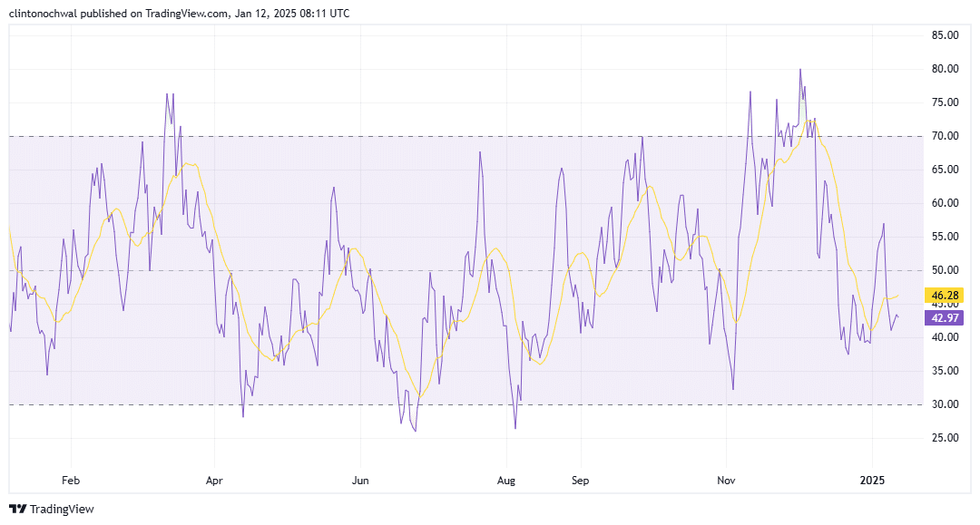 AVAX RSI trends