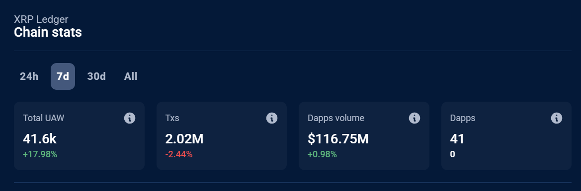 XRP ledger istatistikleri