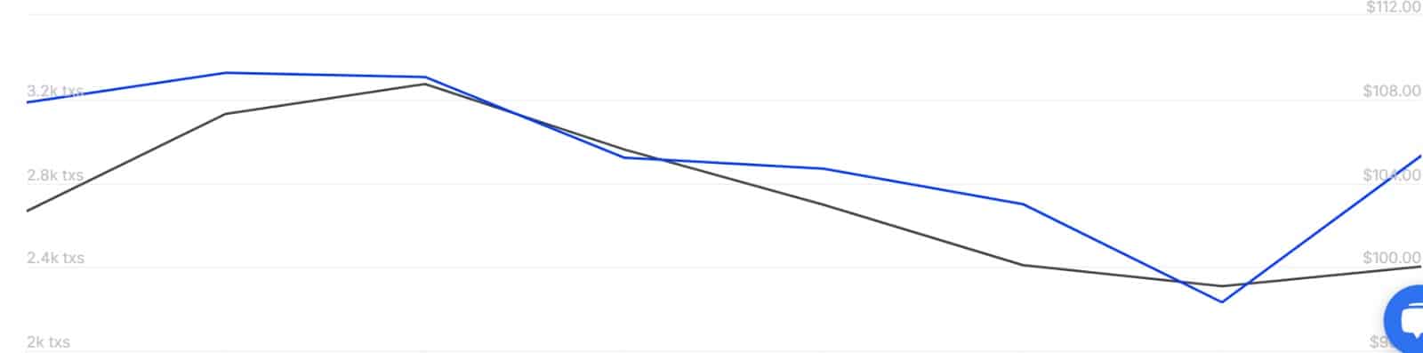 Litecoin Büyük İşlemler