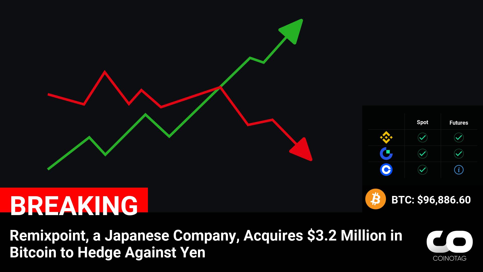 Japanese Company Remixpoint Diversifies with $3.2 Million Bitcoin Acquisition to Hedge Against Yen Volatility logo