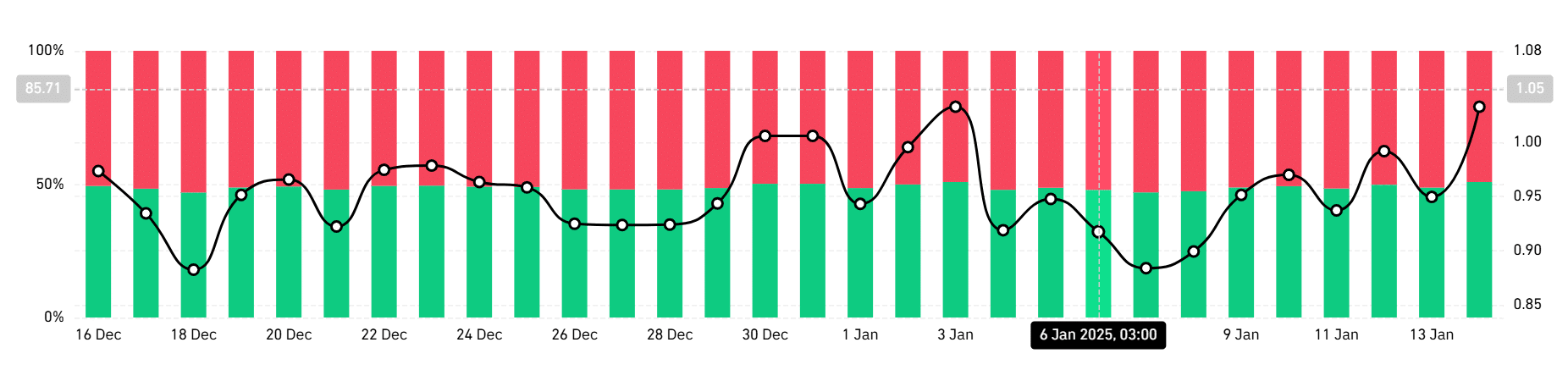 Positive Market Sentiment for Popcat