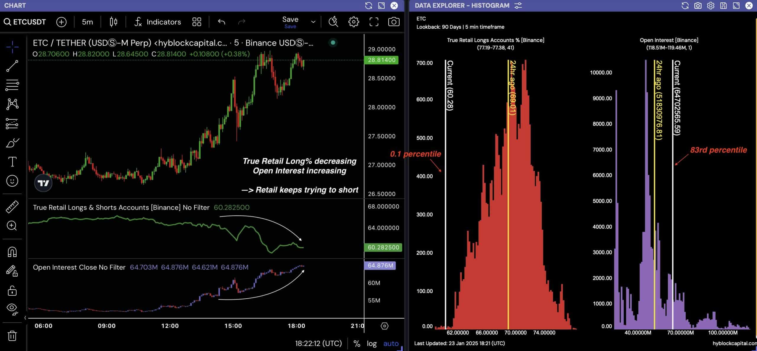 Ethereum Classic Chart