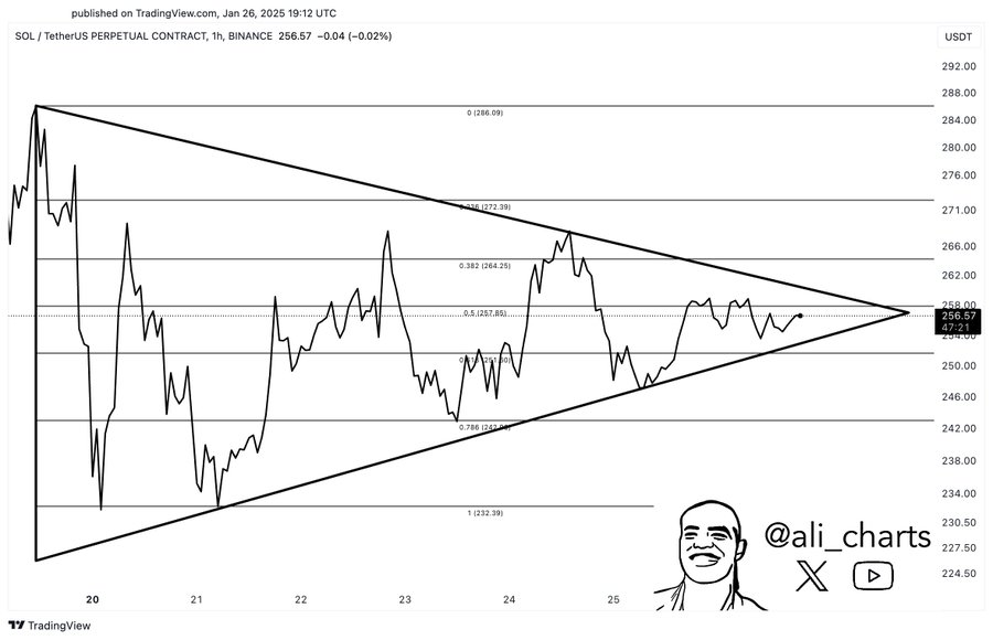 Solana Analysis Chart