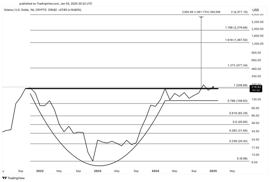 Solana cup and handle pattern