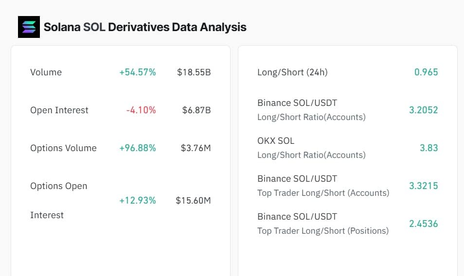 Solana Options Volume