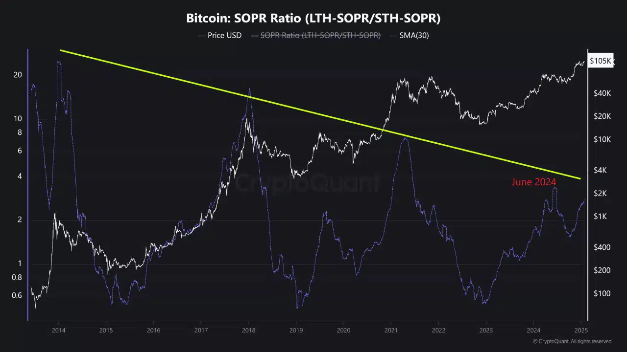 Bitcoin MVRV oranı