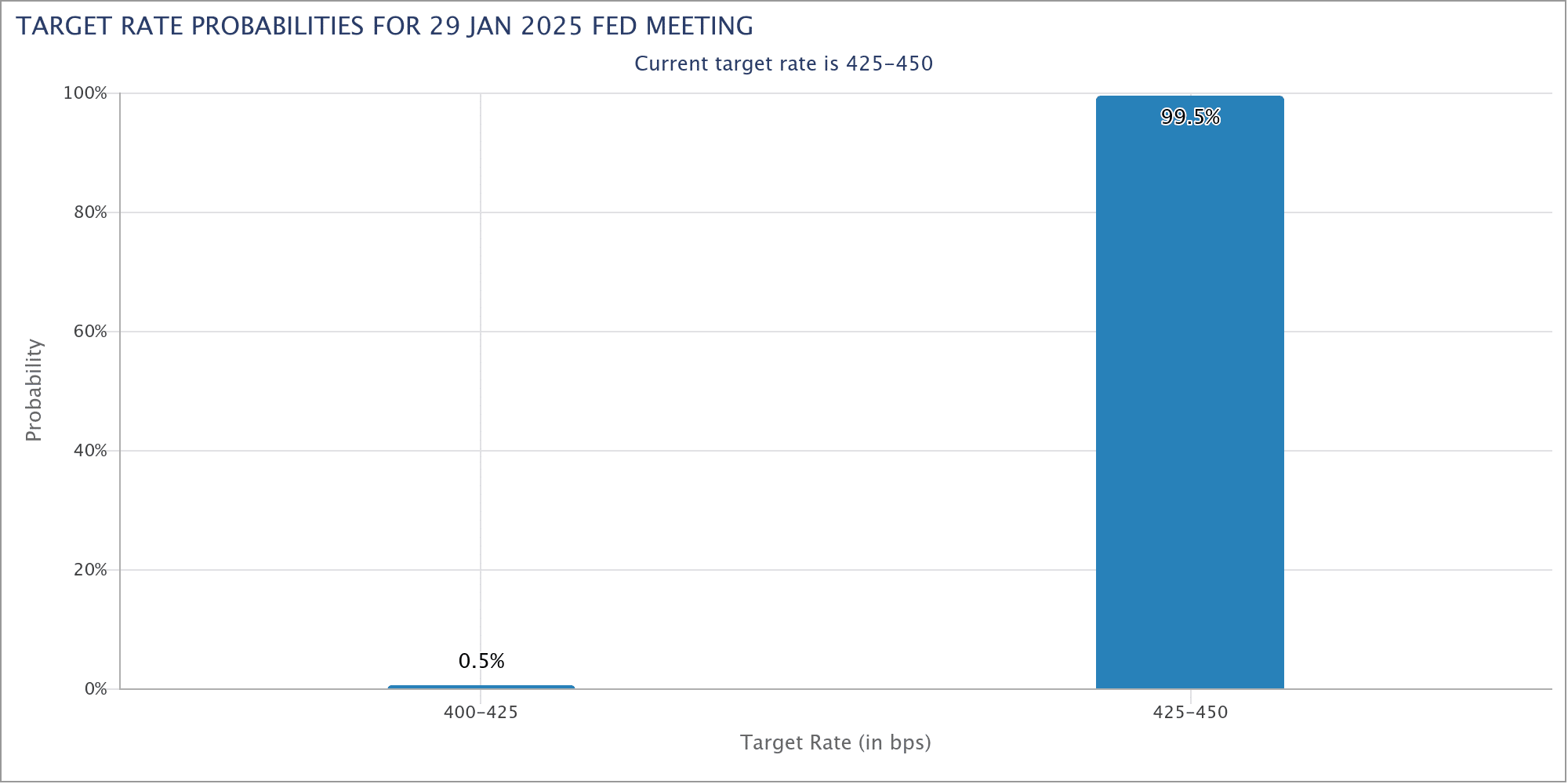 Fed rate cut