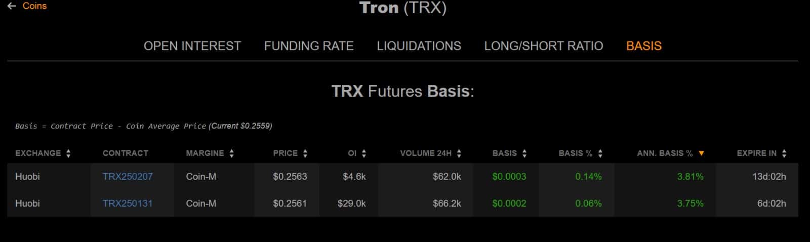 TRX Futures Basis Chart