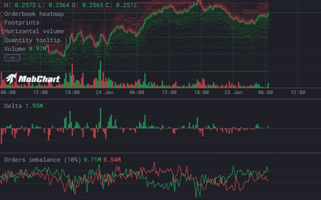 TRX Chart Analysis