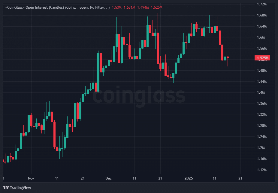 Ethereum Open Interest