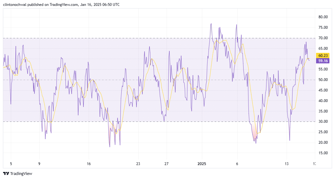 RSI chart for Fetch.AI showing current market momentum