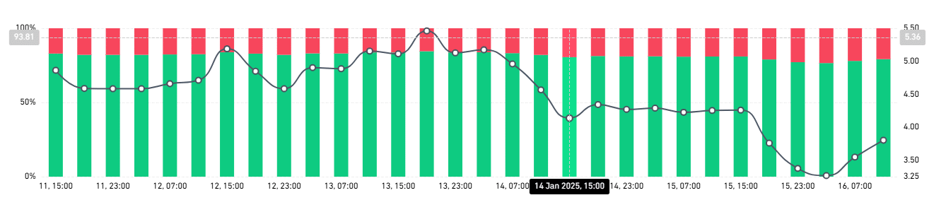 Ethereum MVRV Ratio