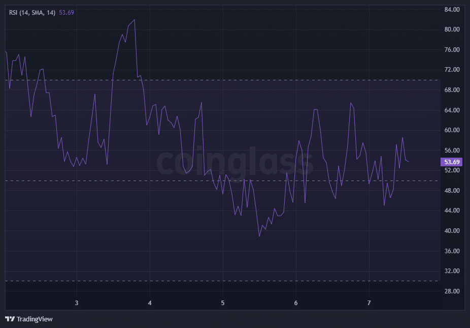 Polkadot RSI Analizi