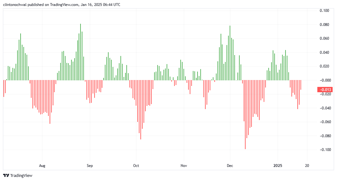 Fear and Greed Index indicating market sentiment for crypto