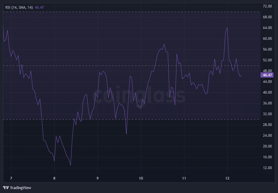 RSI Chart for Solana