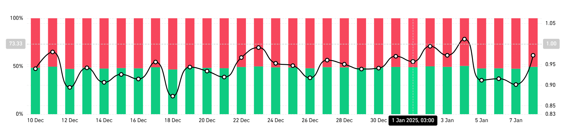 WIF Sentiment Analysis