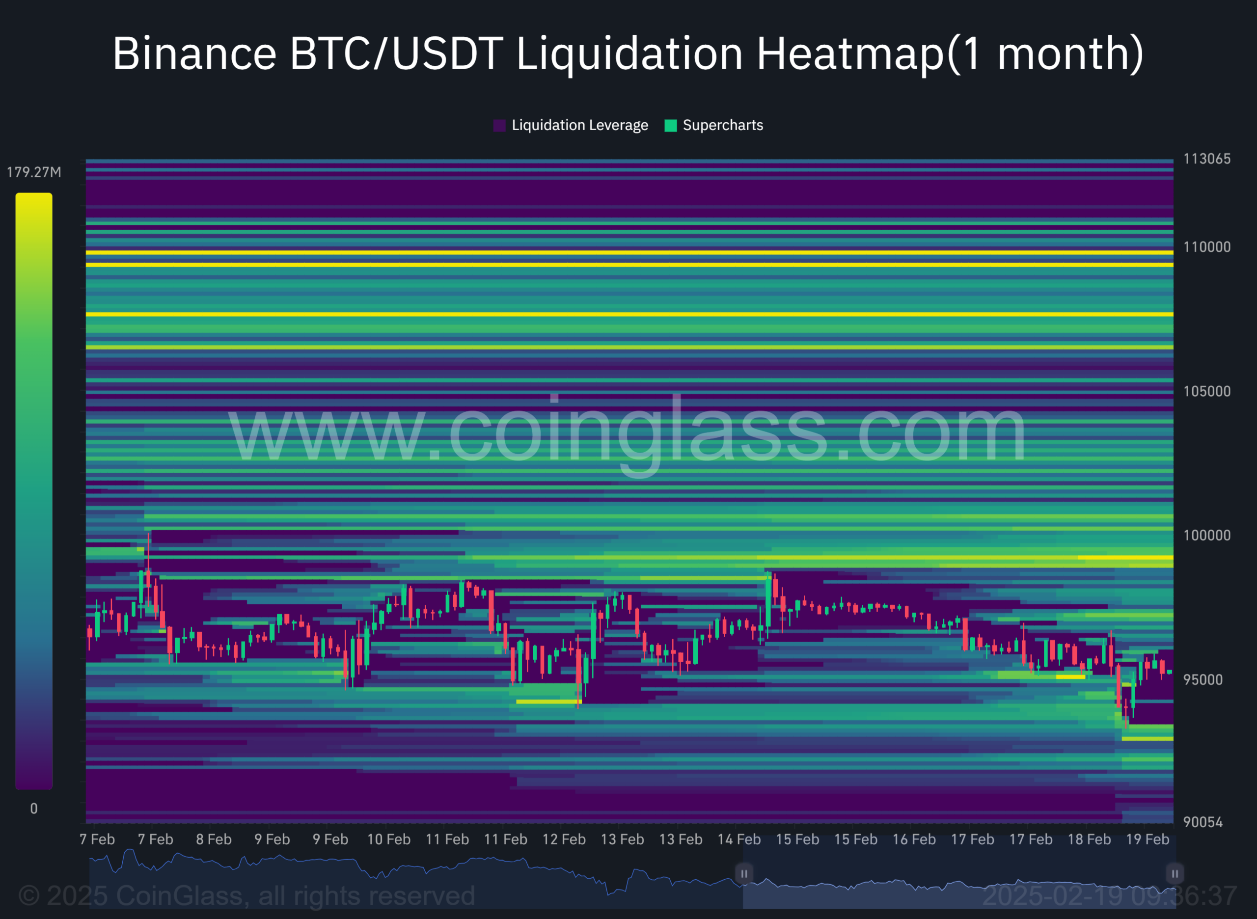 Liquidation Heatmap