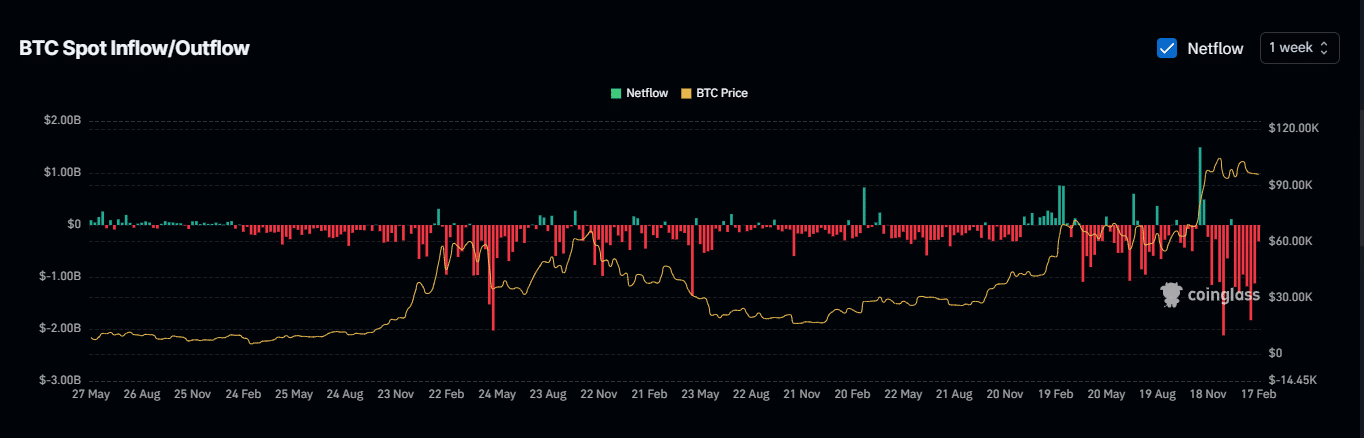 Accumulation Trend Data