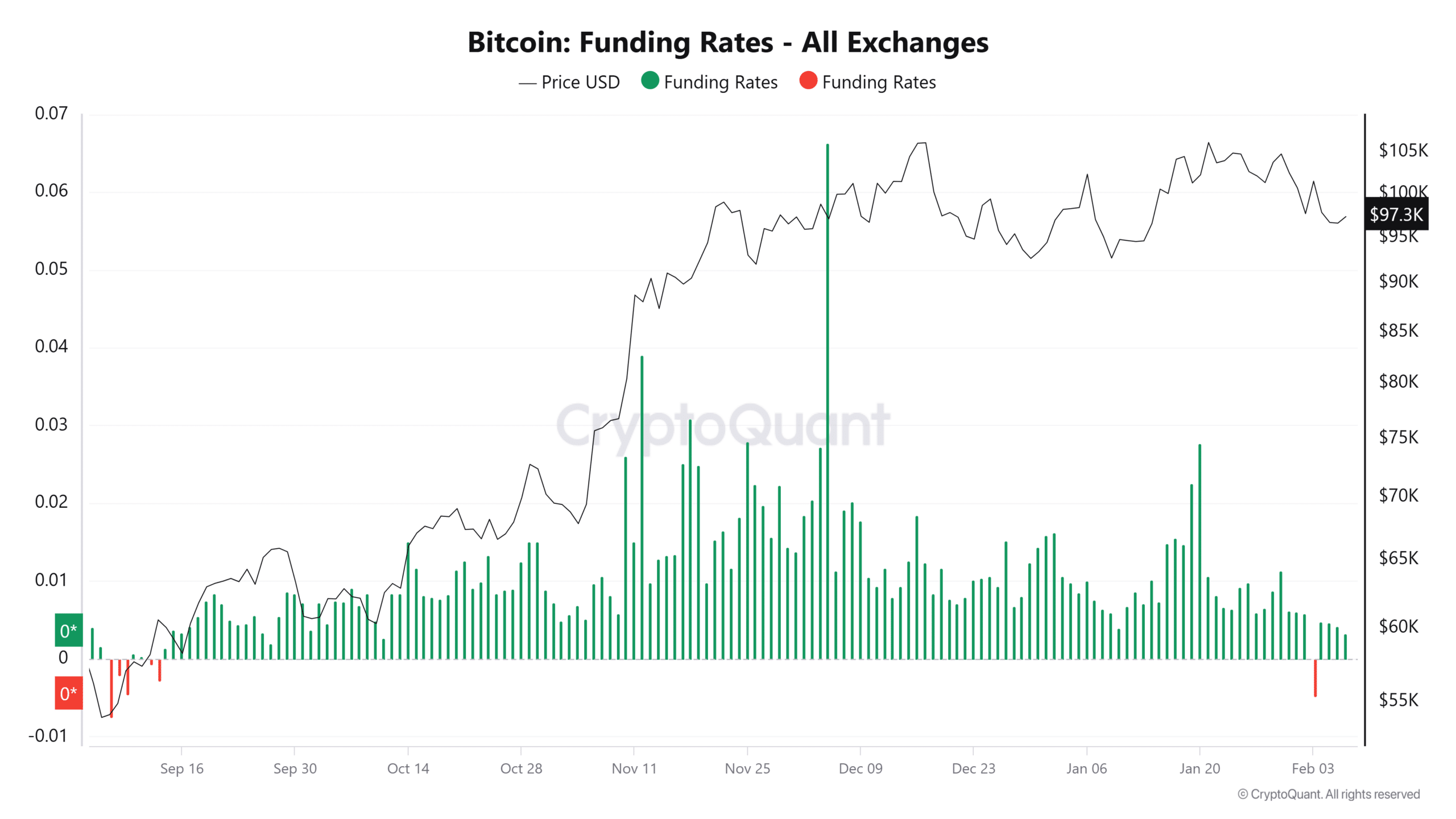 Funding Rate Analysis