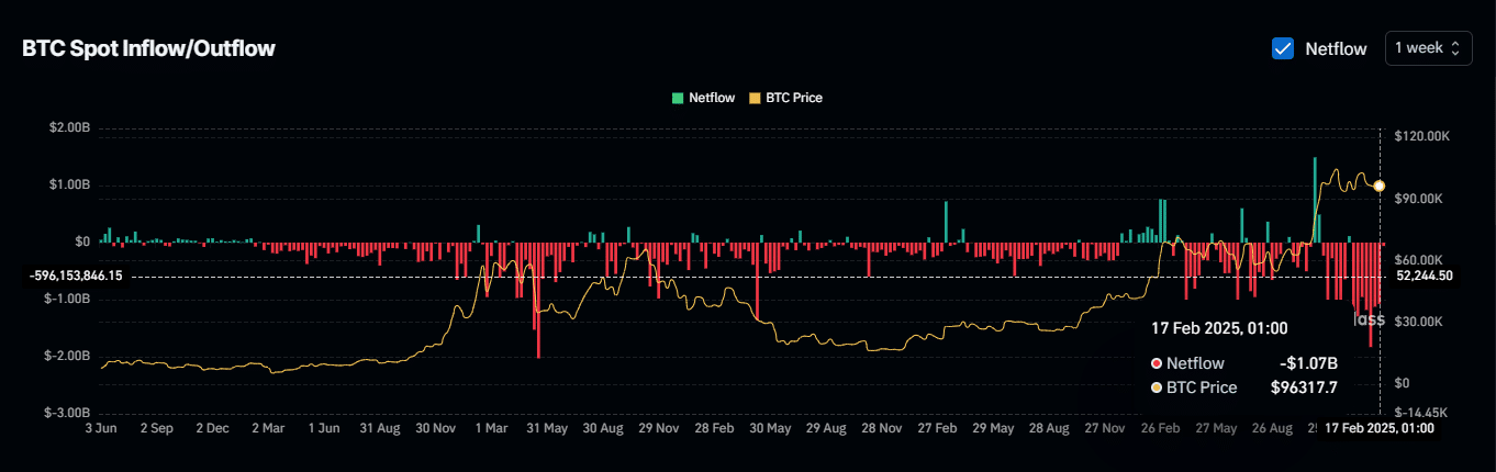 Bitcoin İşlem Hacmi