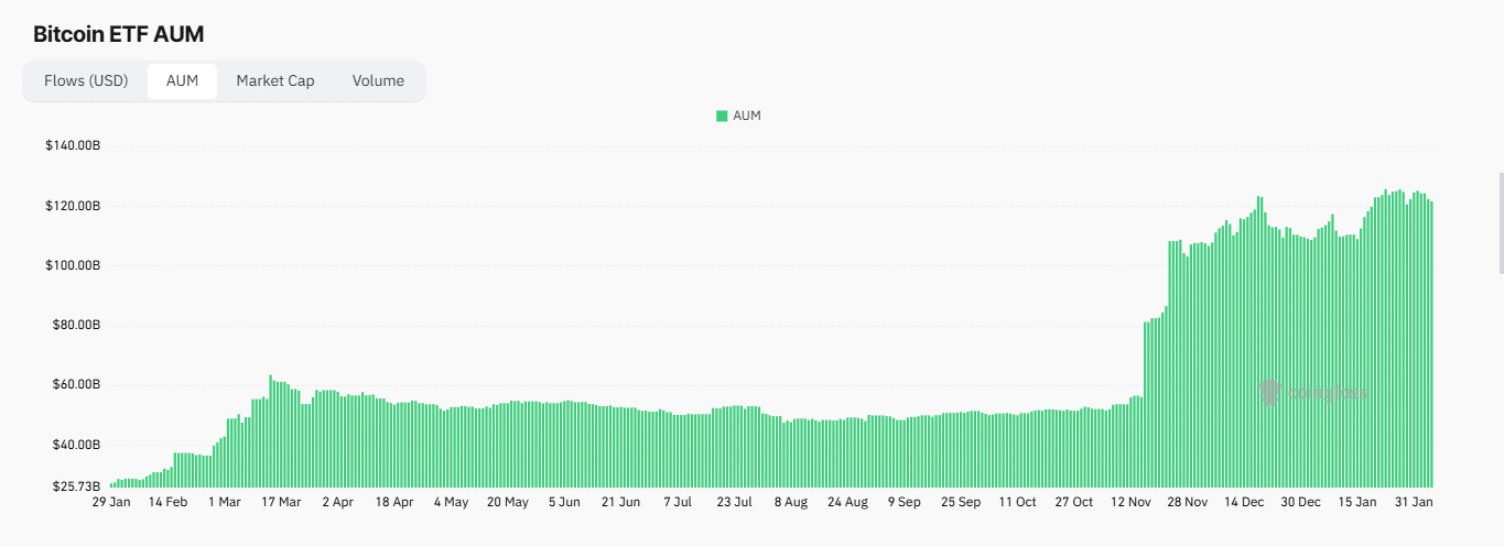 Market performance of XRP