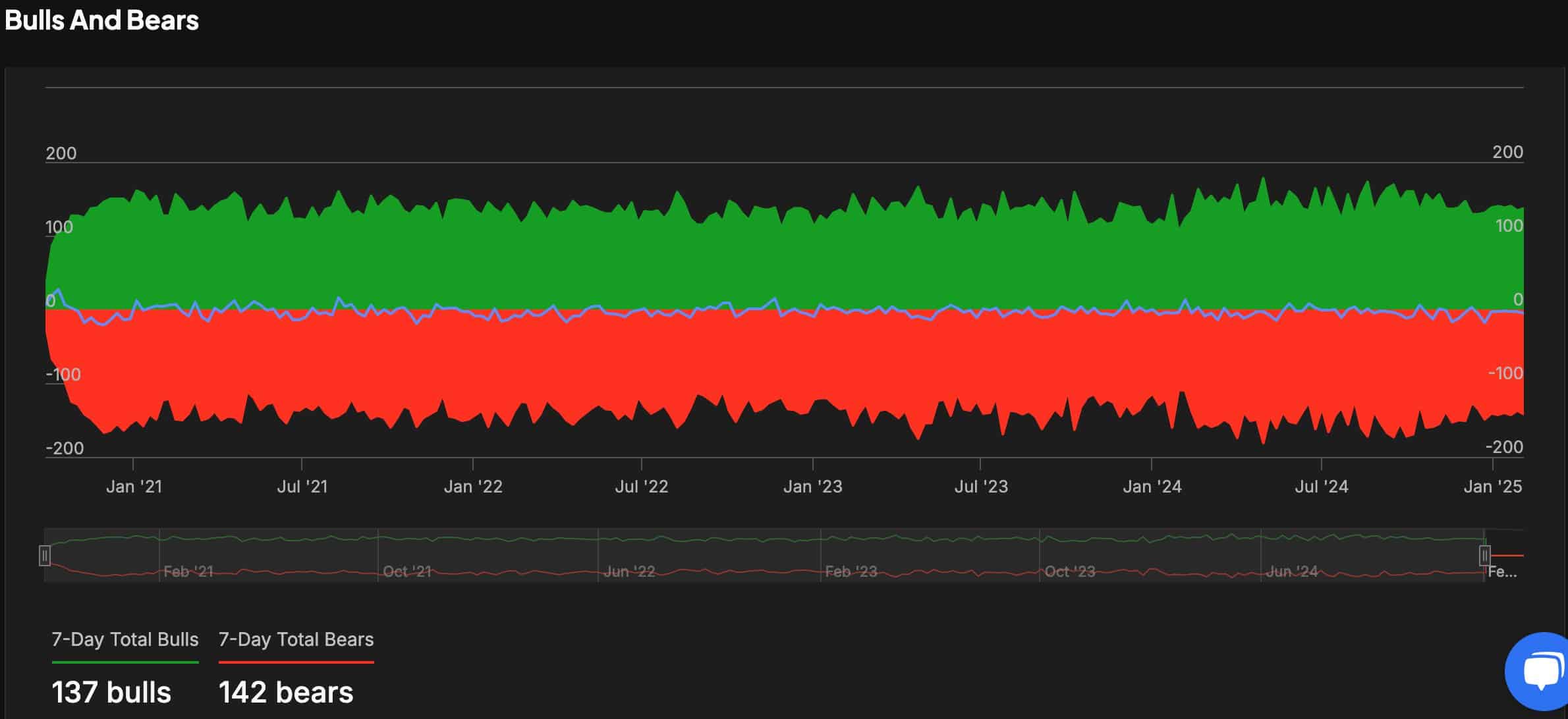 AAVE Market Sentiment