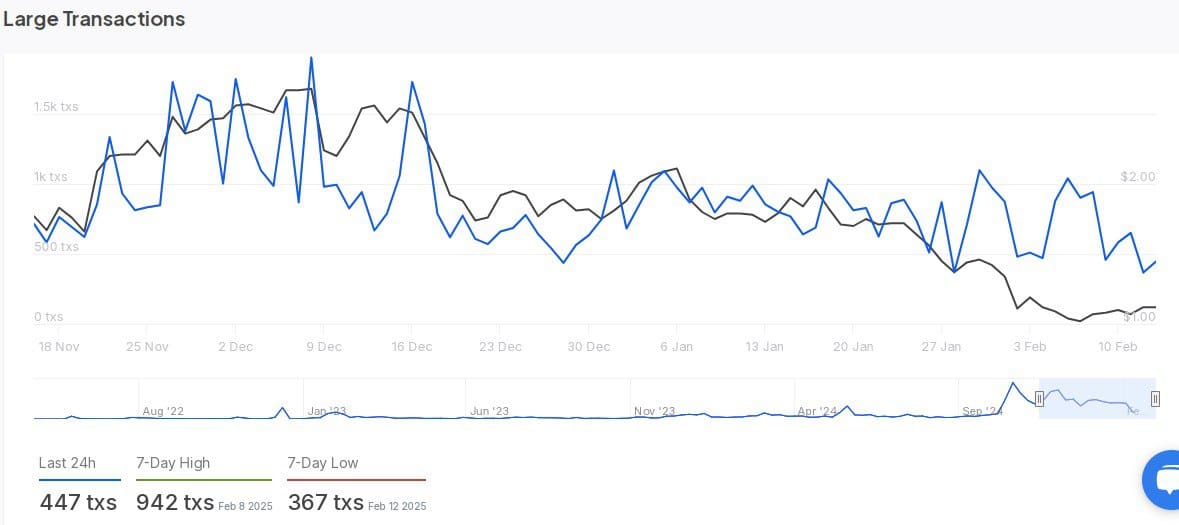 Large Transactions Data