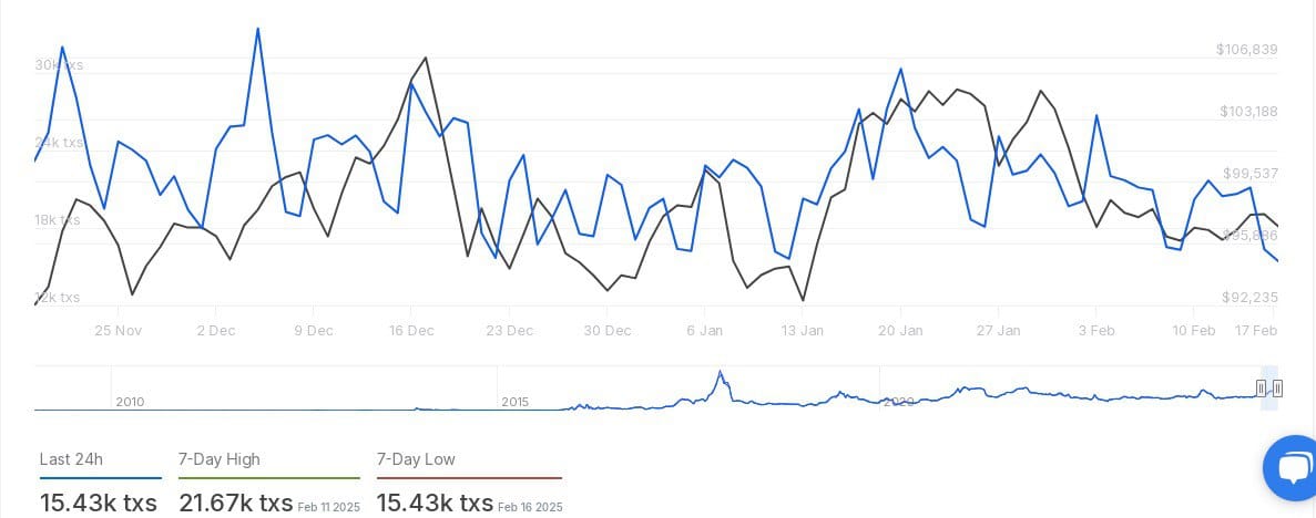 Large Bitcoin Transactions