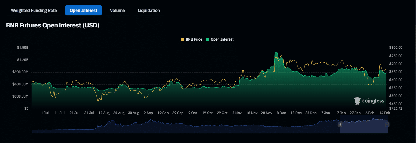 Taker Buy Sell Ratio on exchanges