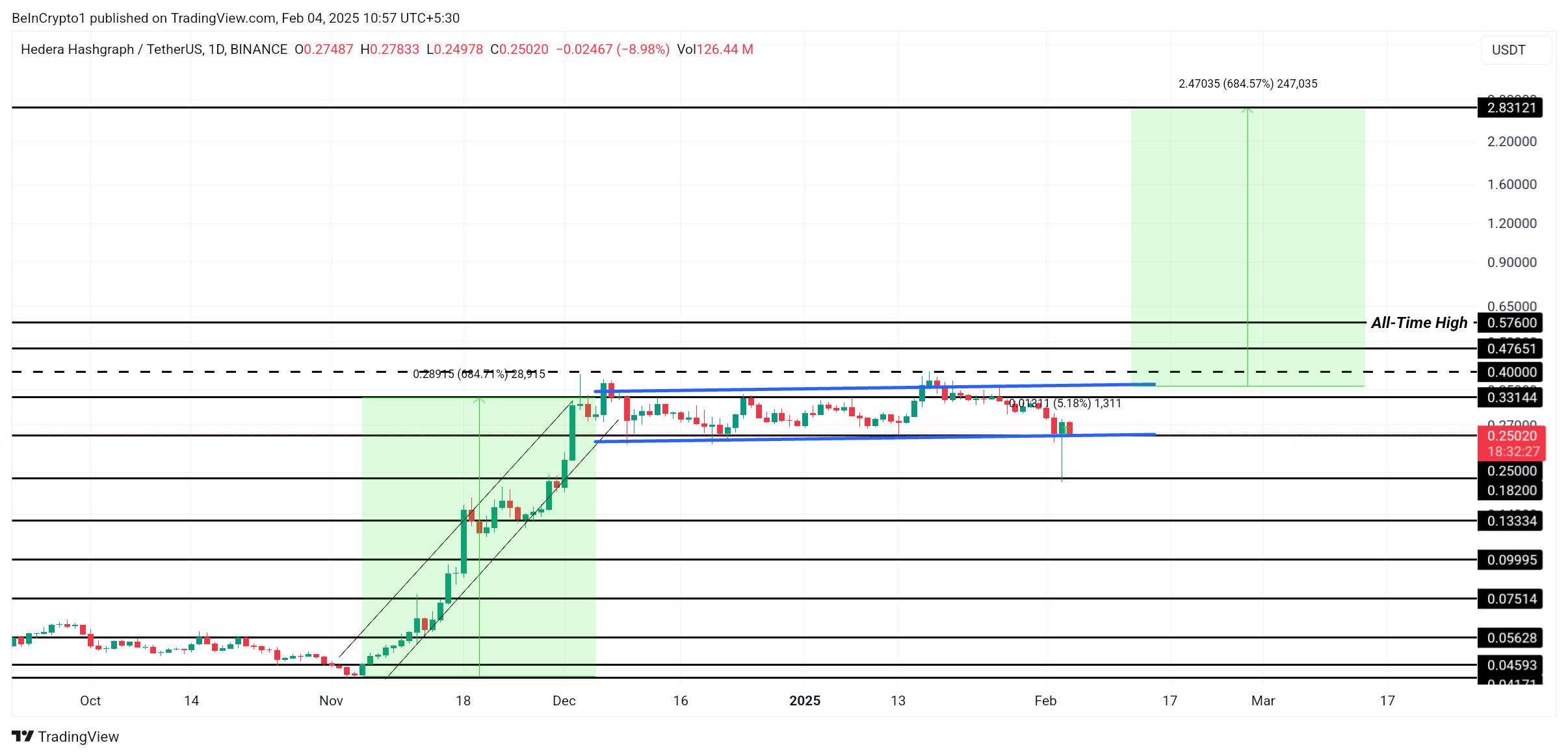 HBAR Price Analysis