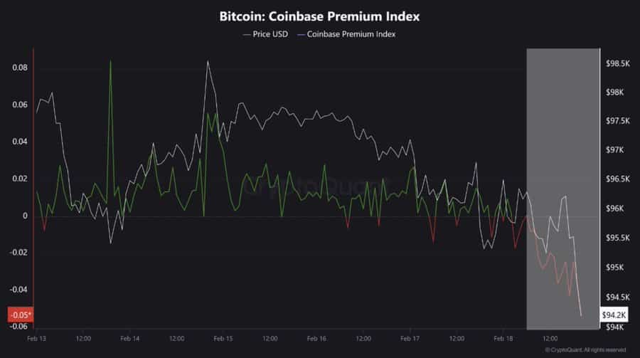 CPI Data Visualization