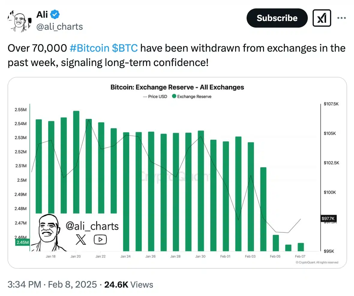 @ali_charts on BTC