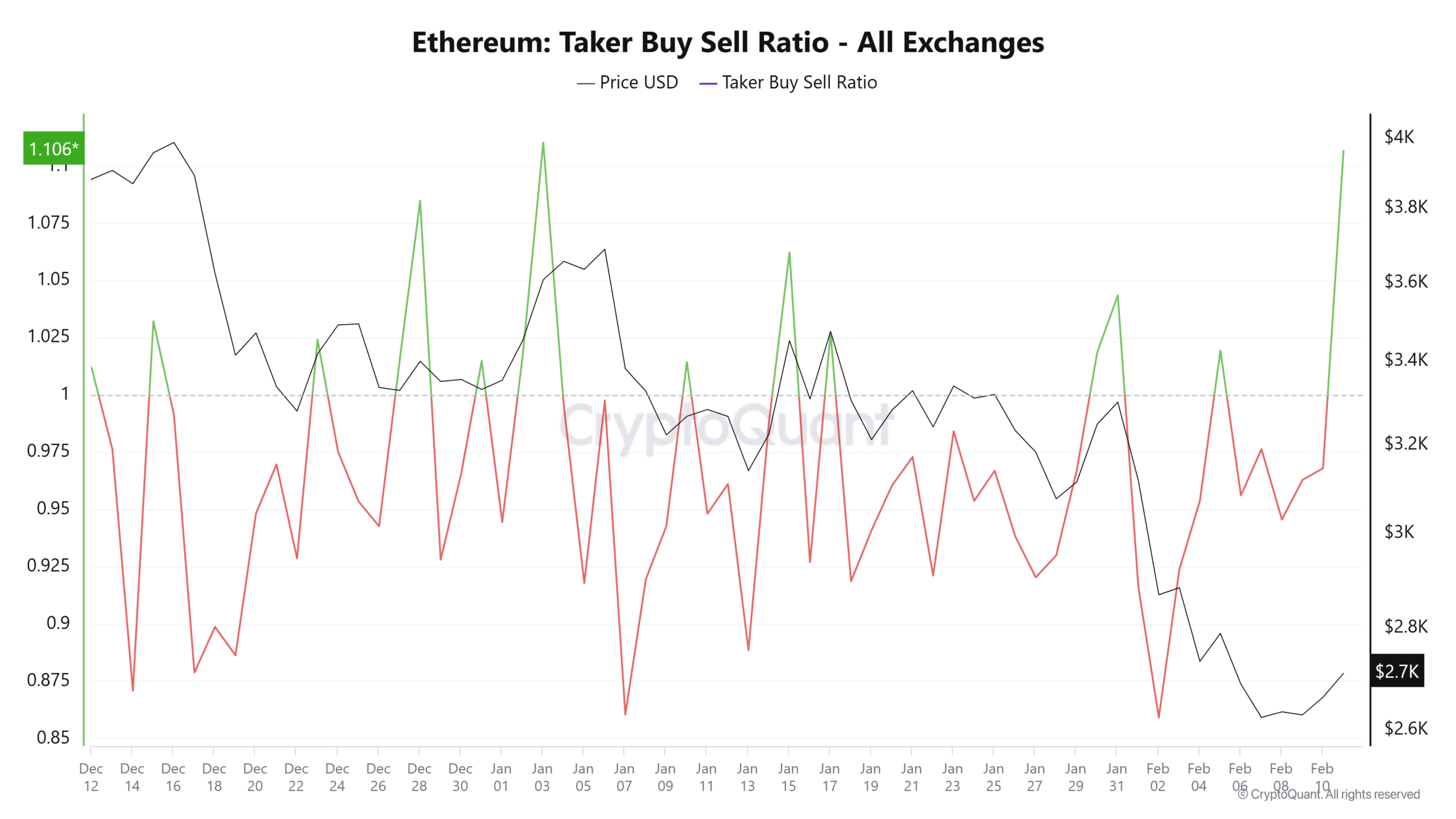 Taker Buy Sell Ratio